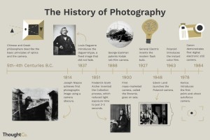 history photography